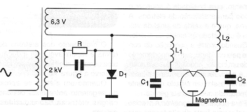 Figure 1 - Basic circuit of a microwave oven

