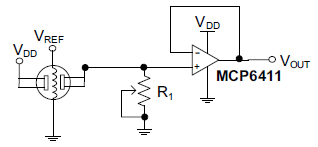 Figure 2 - carbon monoxide detector
