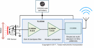 Figure 2 - Application circuit
