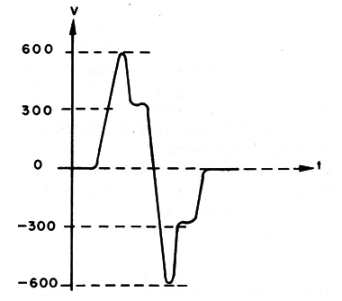 Figure 1 - Signal waveform
