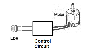  An LDR can control a motor with an appropriate circuit
