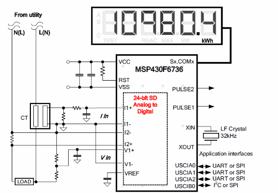 Figure 1 - Meter diagram
