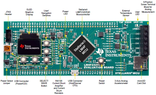 Figure 2 – Evaluation board found at Mouser Electronics
