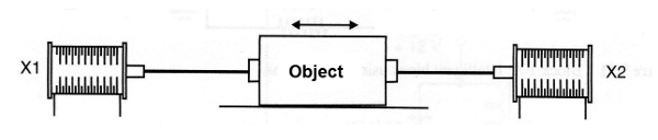 Figure 2- Moving an object
