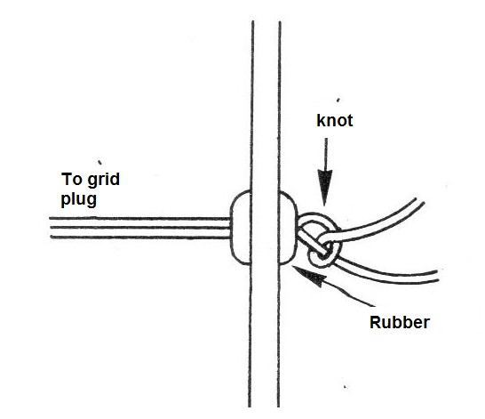    Figure 12 - The power cord node
