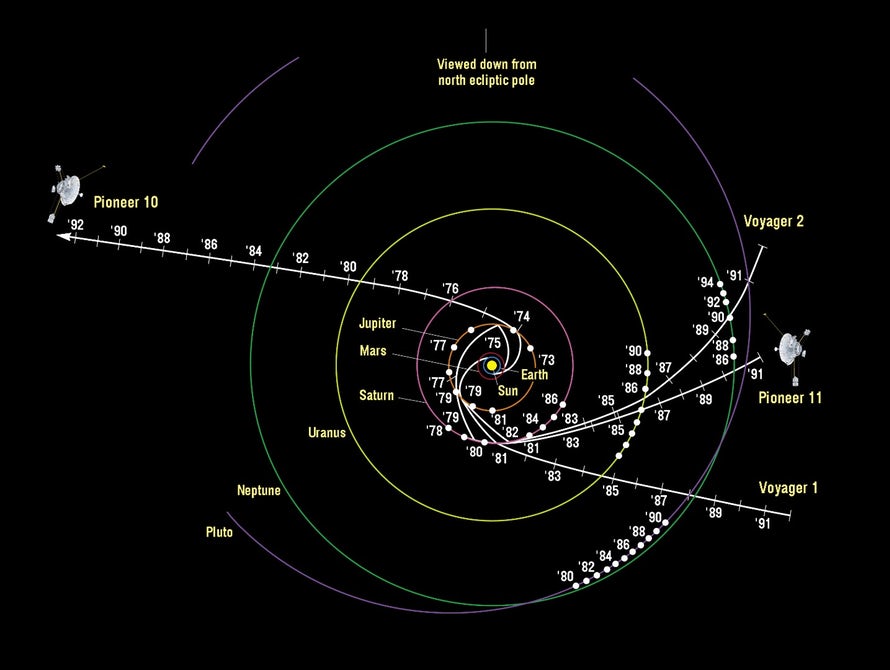 Figure 1 - Voyager trajectory (NASA illustration)