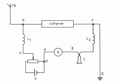 Figure 4 - The receiver with a coherer
