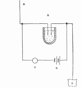    Figure 8 - An electrolytic detector

