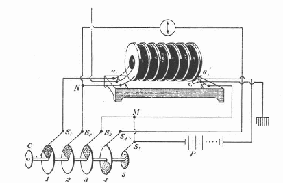 Figure 13 - Fleming’s magnetic detector
