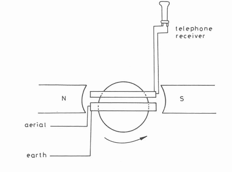 Figure 14 - A Rotary Detector
