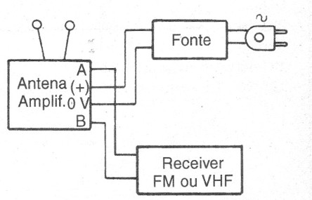    Figure 4 - Connecting the circuit to the receiver and antenna
