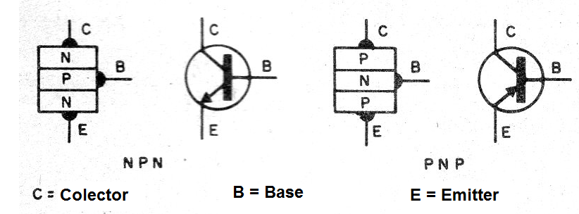    Figure 1 - The structure of the transistor
