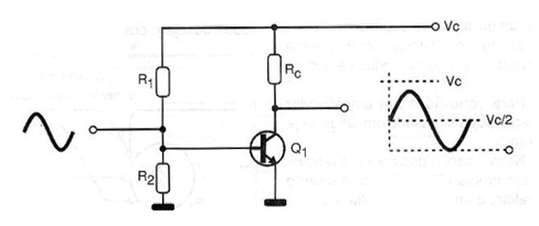 Figure 8 - Biasing as an amplifier (linear mode)
