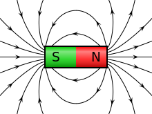 Figure 6 - Magnetic field of a permanent magnet
