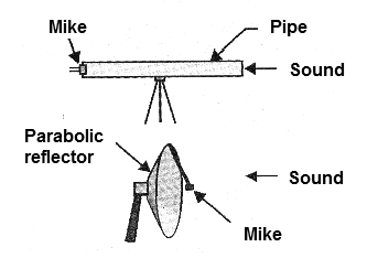 Figure 1 - Two main types of directional microphones.
