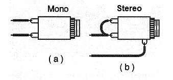 Figure 5 - Connecting the headphones outputs.
