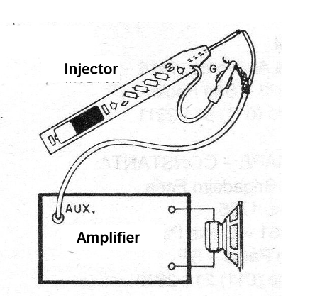 Figure 3 - Testing the injector
