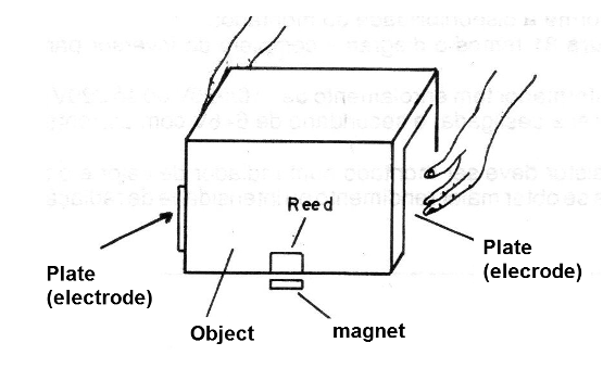 Figure 3 - Positioning of the electrodes
