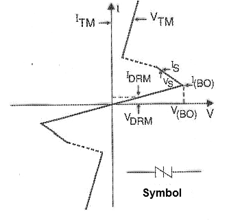 Figure 1 - Characteristic curve and symbol of the SIDAC
