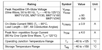 Rating
