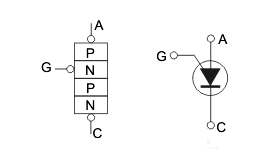 Figure 10 - Structure and symbol of the PUT
