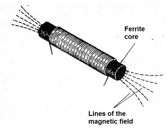    Figure 3 - A coil with ferrite core
