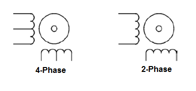 Figure 2 - Step motors
