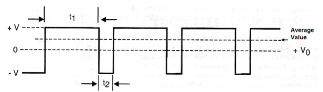    Figure 4 - The relation between the pulse widths determines not only the speed but also the direction of the rotation.
