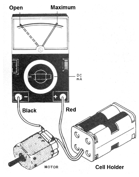 Figure 1 - Measuring the current of a motor
