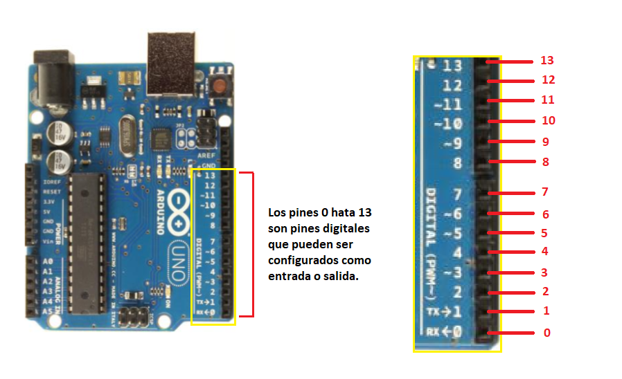  Figure 5. Arduino Uno digital inputs and outputs
