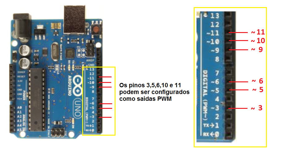  Figure 11. PWM outputs on the Arduino Uno board
