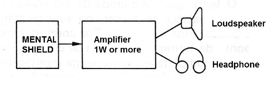 Figure 1 - How to use
