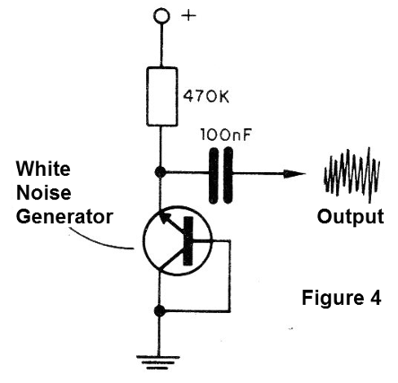 Figure 4 - The white noise generator
