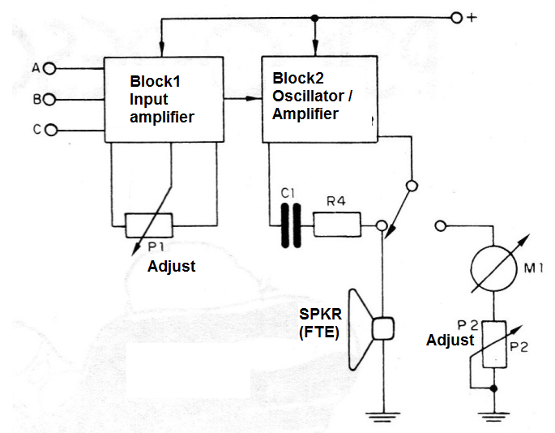    Figure 3 - Block diagram of the appliance
