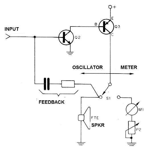 Figure 6 - Functions of the switch key
