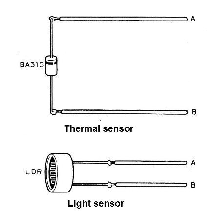 Figure 14 - Working with light and heat
