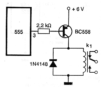 Figure 4 - Shutdown by sensor interruption
