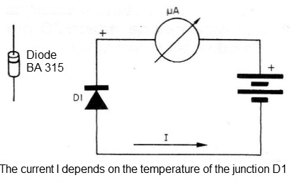 Figure 3 - The sensor
