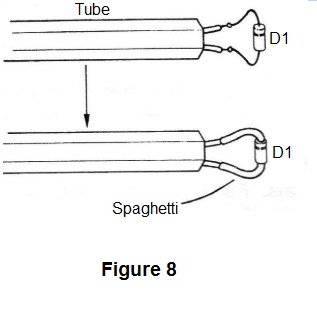 Figure 8 - Using the “spaghetti”
