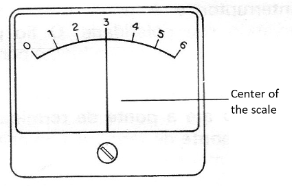 Figure 9 - Pointer in the middle of the scale
