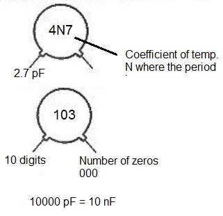 Figure 2 - Codes of ceramic capacitors

