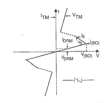 Figure 5 - The SIDAC
