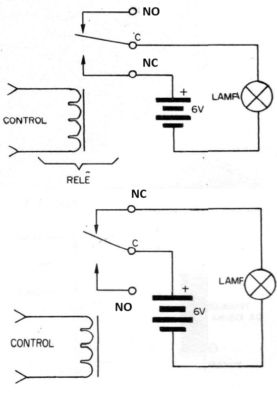 Figure 1 - Relay in the control of loads using the NO and NC contacts 
