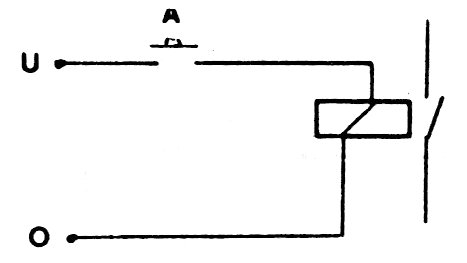 Figure 4 - YES Function
