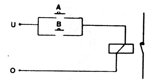 Figure 9 - NOR Function

