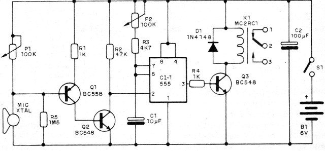 Figure 1 - Diagram of sonic control
