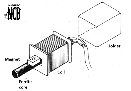 Figure 5 - The sensor
