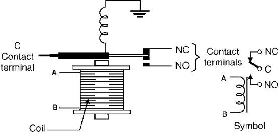 Figure 1   Relay structure and symbol
