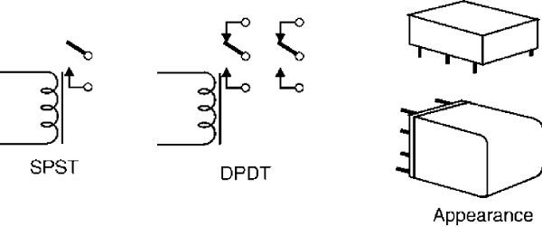 Figure 2 – Types of relays
