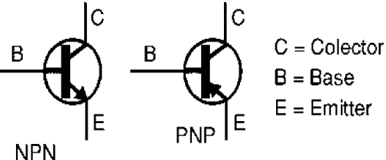 Figure 1 – Types of bipolar transistor
